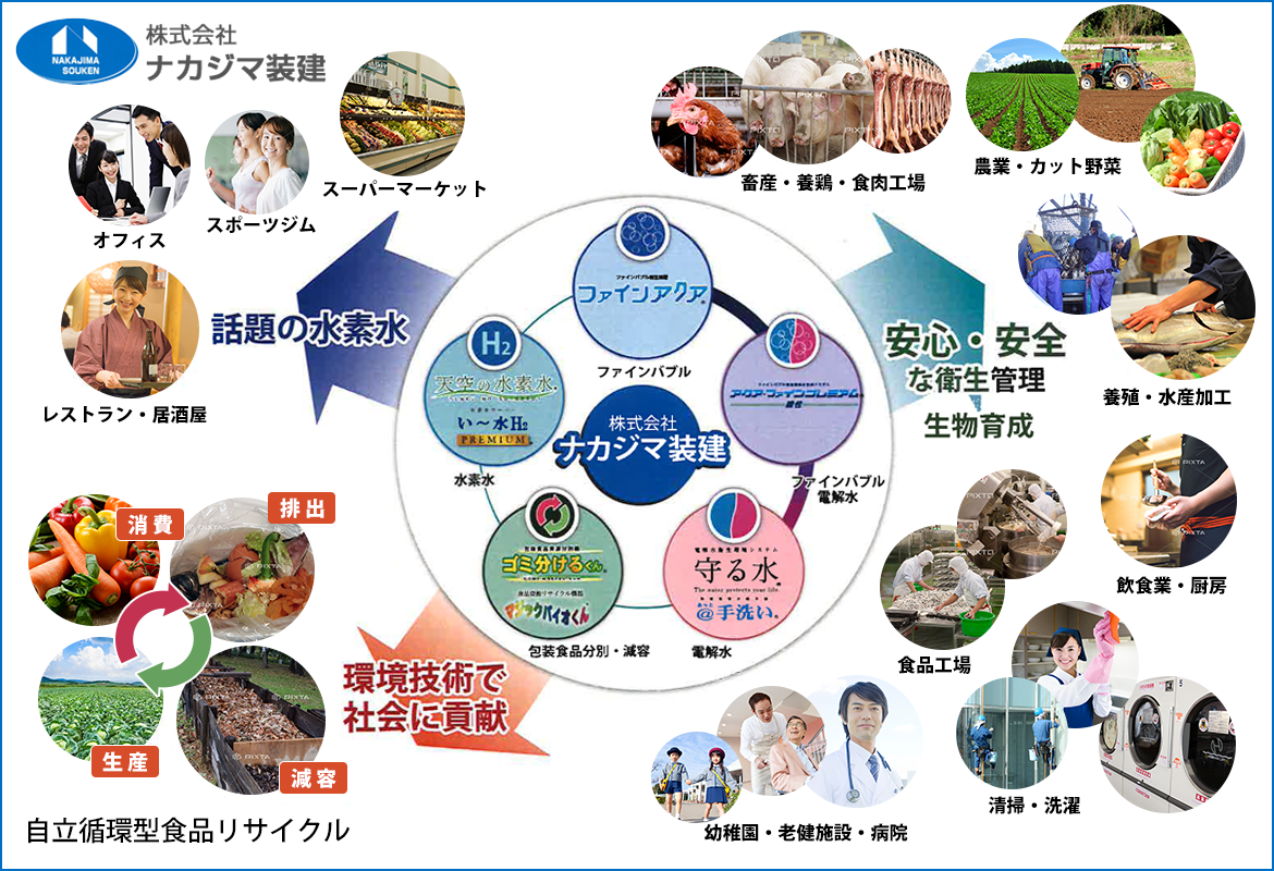 環境事業部